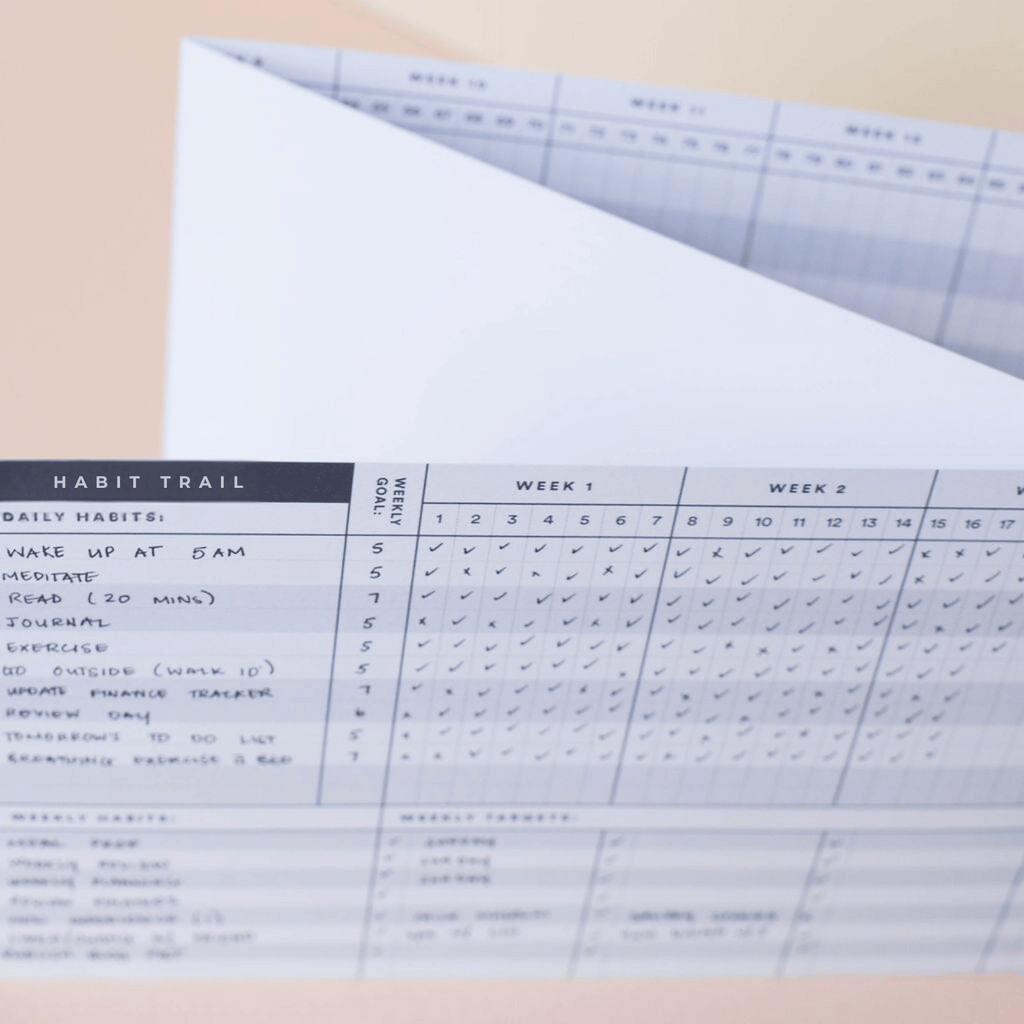 Habit Trail | 6-Month Habit Tracker System - Daily & Weekly Goal Cards Journal